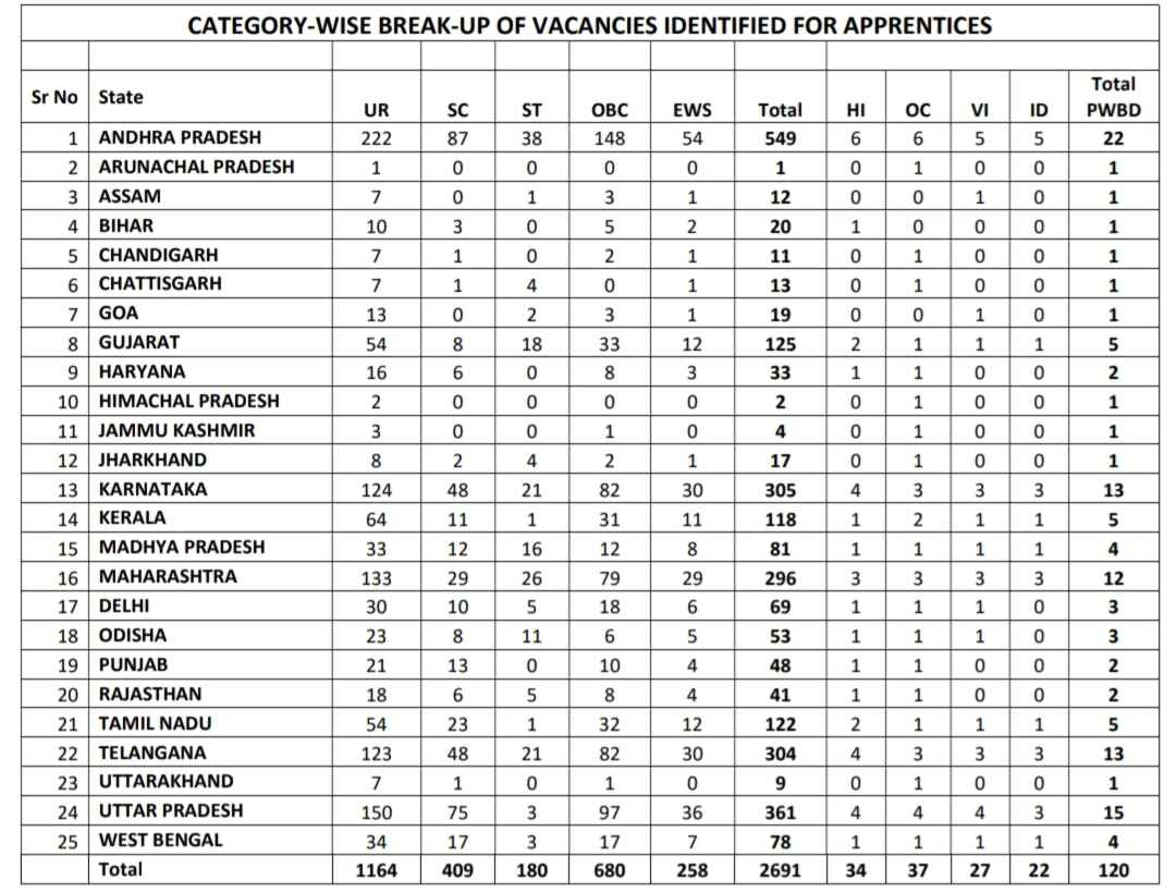 Union-Bank-of-India-Apprentice-Recruitment-2025