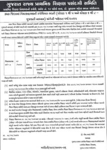 Kutch Vidhyasahayak Bharti 2025 2 Kutchh Vidhyasahayak Bharti 2025